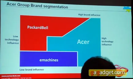 Packard Bell si modul de a trata avut premiera în Ucraina