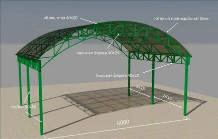 Construcția Contrafisele arc pentru baldachin - tabelul de calcul pentru manechine, calculator on-line,