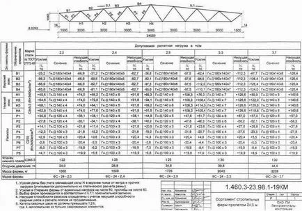 Construcția Contrafisele arc pentru baldachin - tabelul de calcul pentru manechine, calculator on-line,
