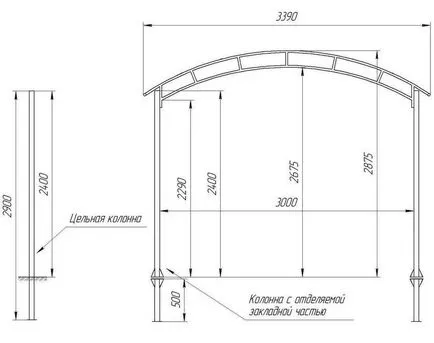 Construcția Contrafisele arc pentru baldachin - tabelul de calcul pentru manechine, calculator on-line,