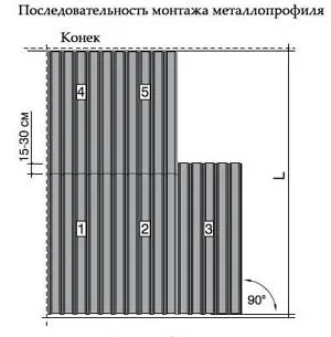 Acoperișul de carton ondulat cu mâinile sau cum să acopere în mod corespunzător astereala