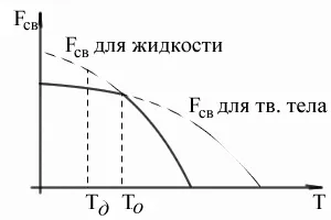 Cristalizarea Curs №5