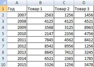 Radar pentru a excela în sistemul de coordonate polare 1