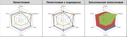 Radar în Excel