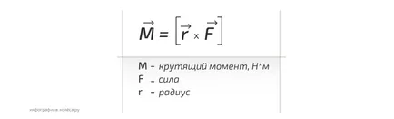 Cuplul și puterea este mai important pentru autoturisme