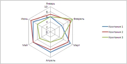 Radar în Excel