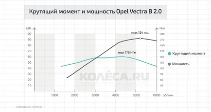 Cuplul și puterea este mai important pentru autoturisme