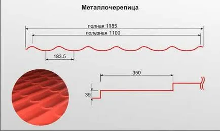 dimensiuni standard de acoperis din tablă, înălțimea valurilor, grosime