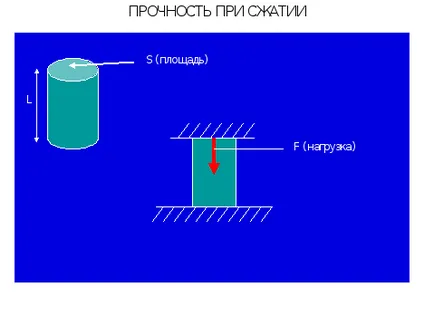 Curs №4 rezistență, duritate