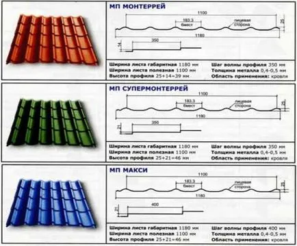 dimensiuni standard de acoperis din tablă, înălțimea valurilor, grosime