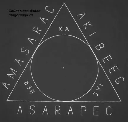 triunghi magic sau manifestări de triunghi magic (simptome) triunghi magic sau triunghi de manifestare a magiei