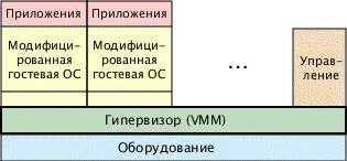 Cunoaște Intuit, curs, virtualizare