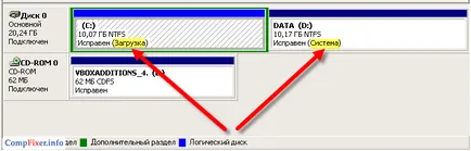 Este imposibil să formatați unitatea cu datele