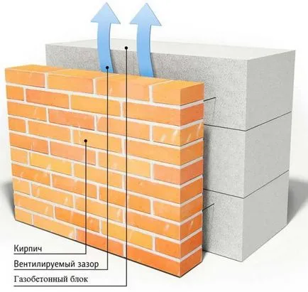 Decorarea exterior, interior de beton celular