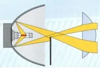 Faruri - halogen, xenon, LED-uri