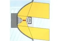 Faruri - halogen, xenon, LED-uri