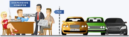 Pentru a reînnoi numărul de stat de mașini