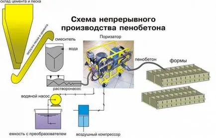 Spuma de beton cu mâinile lor în mediul de origine video (condiții) Spuma de beton cu mâinile lor în mediul video de interior