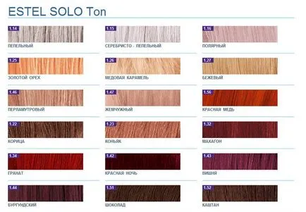 Tonifiere și păr de colorat balsam pentru recomandări cu privire la utilizarea (colorare balsam de păr) Tonifiere și coloritul balsam de păr pentru recomandări cu privire la utilizarea