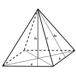 Zona patrulateră piramidă - formulă, exemple de calcule