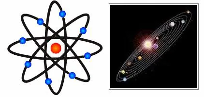 Modelul planetar al bazei teoretice atom și probele practice