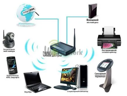 De ce este dezactivat Wi-Fi pe un laptop, telefon, tabletă,