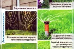 Udarea gazon cu propriile sale mâini, și caracteristici ale operațiunii (sale) Udarea gazon cu propriile sale mâini, și caracteristici de funcționare