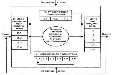 Conceptul de management al infrastructurii