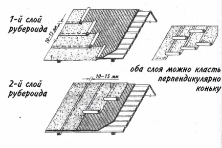 Pas cu pas construcția acoperișului