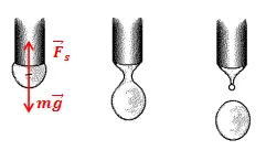 Tensiunea superficială, și exemple de formula