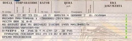 Condiții de vânzare bilete pentru tren