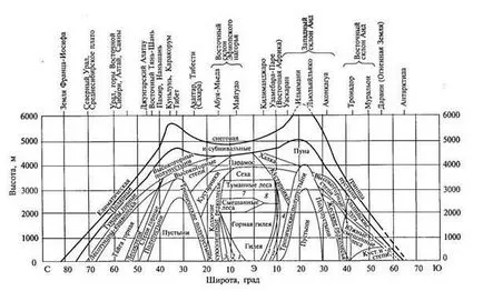 Explica-zonal structura - studopediya