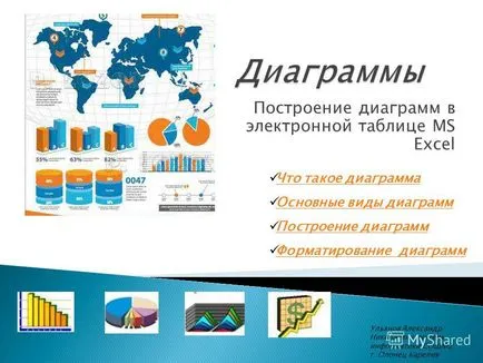 Prezentarea pe ceea ce principalele tipuri de diagramă diagrame construirea de diagrame de formatare