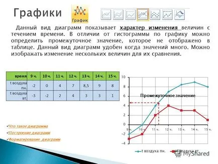 Prezentarea pe ceea ce principalele tipuri de diagramă diagrame construirea de diagrame de formatare