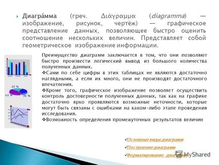 Prezentarea pe ceea ce principalele tipuri de diagramă diagrame construirea de diagrame de formatare