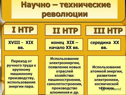 Prezentarea privind revoluția științifică și tehnologică