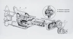 Principiul de funcționare al compresorului Mercedes