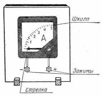 Ghiduri și nonconductors electricitate - electricitate - lucrari complexe - sanitare