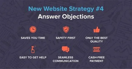 Vânzări prin intermediul site-ului, cursuri de marketing pe internet