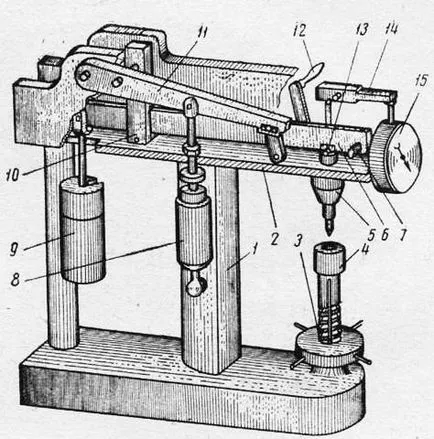 Forța și duritatea metalului - instrument Bench-muncă