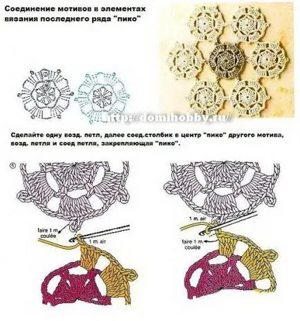 Exemple de compuși cu motive