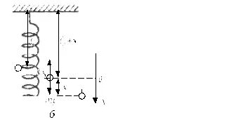 Spring pendul 2