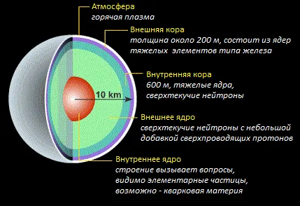 Pulsarii si stele neutronice