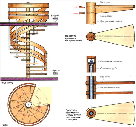 Calculul scara în spirală la etajul al doilea, cu mâinile lor (podea) Calculul scara în spirală la etajul al doilea, cu mâinile lor