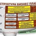 Profitabilitatea cuvinte simple, cu exemple