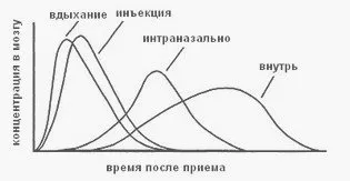 Metodele de consumul de substanțe psihoactive legale