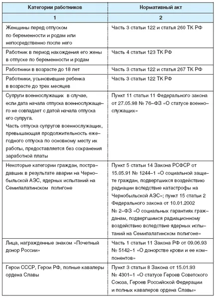 Întocmește programul de vacanță