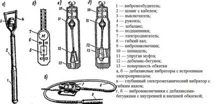 Vibratoare de construcție pentru adâncimea de beton (submersibile), portabile (mână), transportabil,