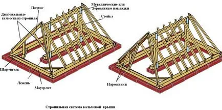Construcția de case particulare, cu propriile lor mâini acoperiș - dispozitiv ca un design sofisticat și de a face