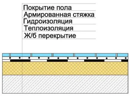 Tehnologia șapă șapă